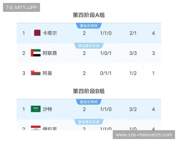 2026年世界杯分组规则表对不同洲际球队的分配原则及其影响分析