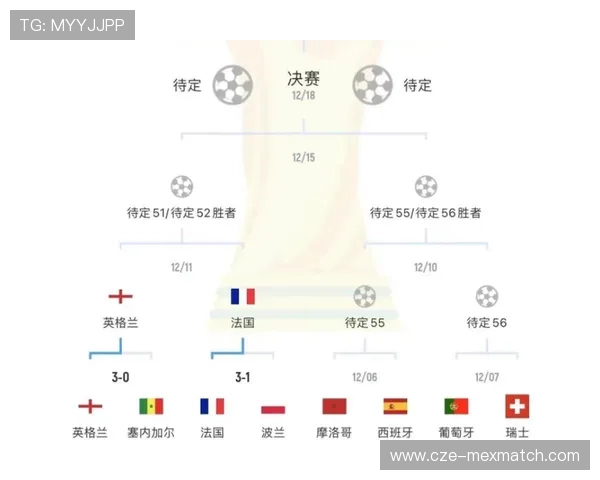 2026年足球世界杯赛程表完整版，涵盖小组赛到决赛的每场比赛时间安排